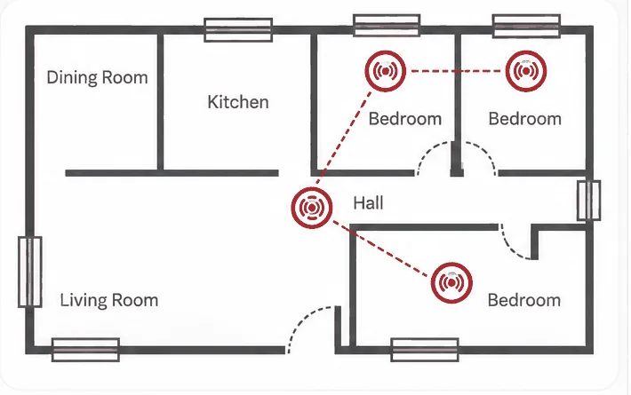 Example smoke alarm placement for a one-level Queensland property, alarms interconnected in bedrooms and hallway